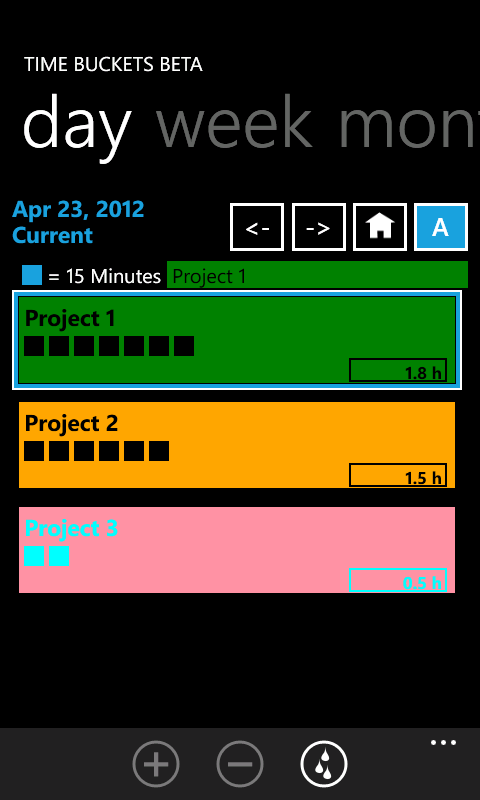 by project